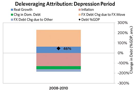 BigDebtCrises