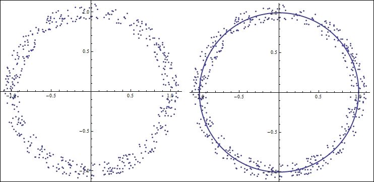 MathematicaDataVisualization