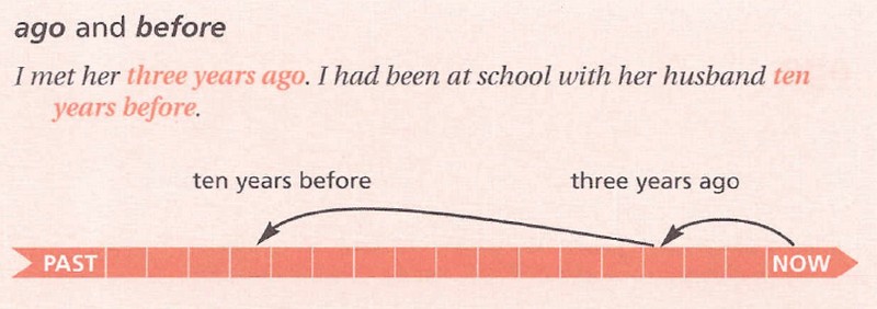 PracticalEnglishUsage