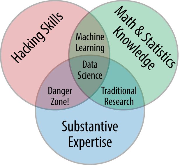 PythonDataScienceHandbook
