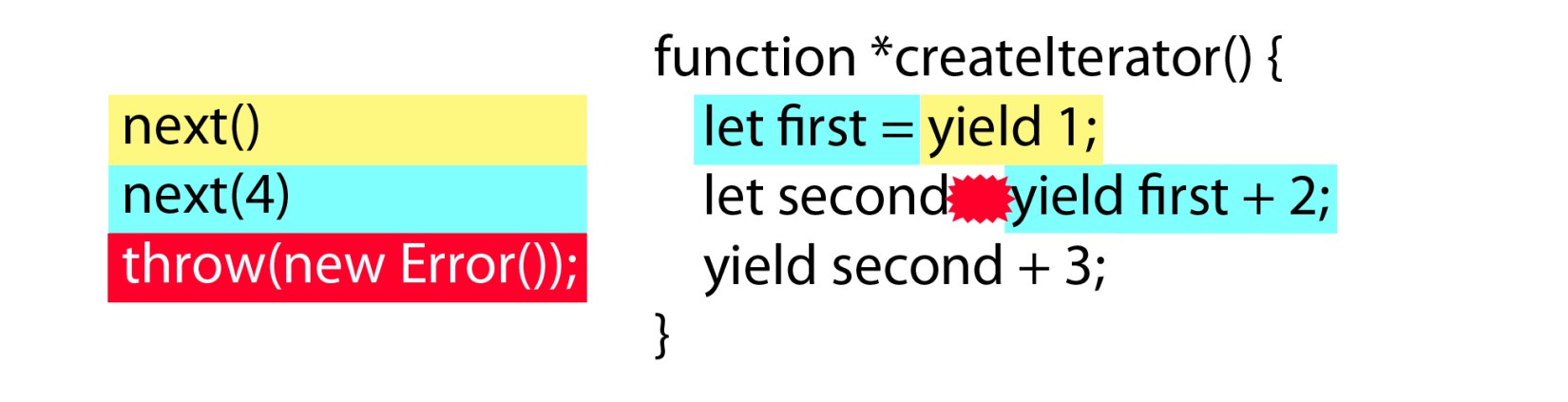 《UnderstandingECMAScript6》