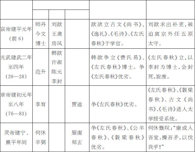 中国儒学史