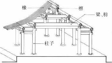 中国古代建筑