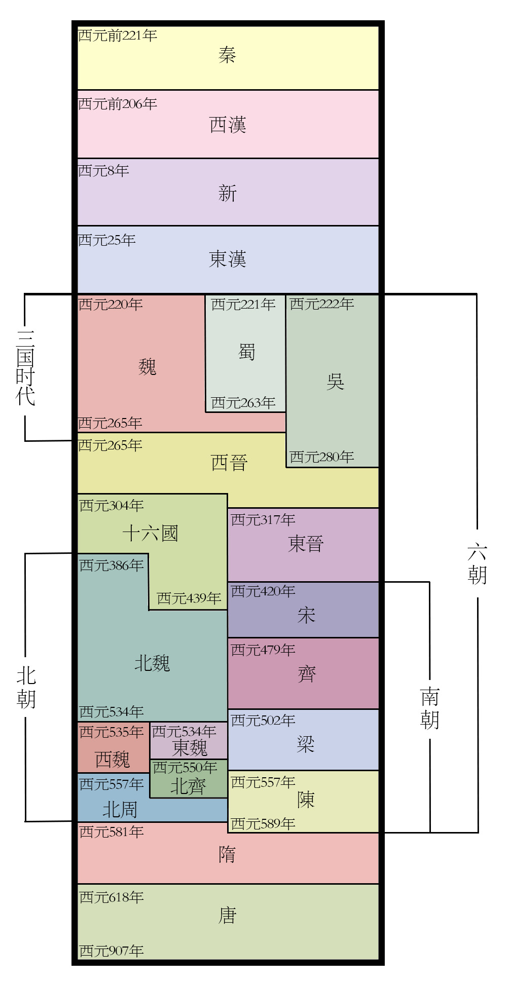 公主之死