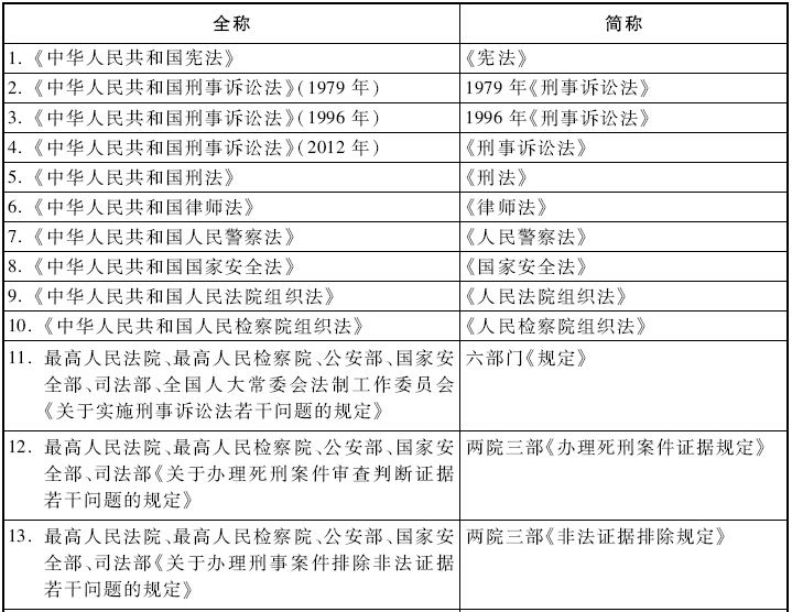 刑事诉讼法