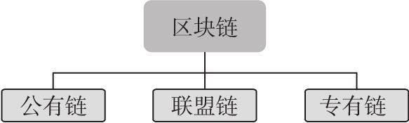 区块链与通证：重新定义未来商业生态