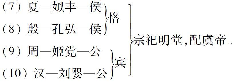 古史辨自序
