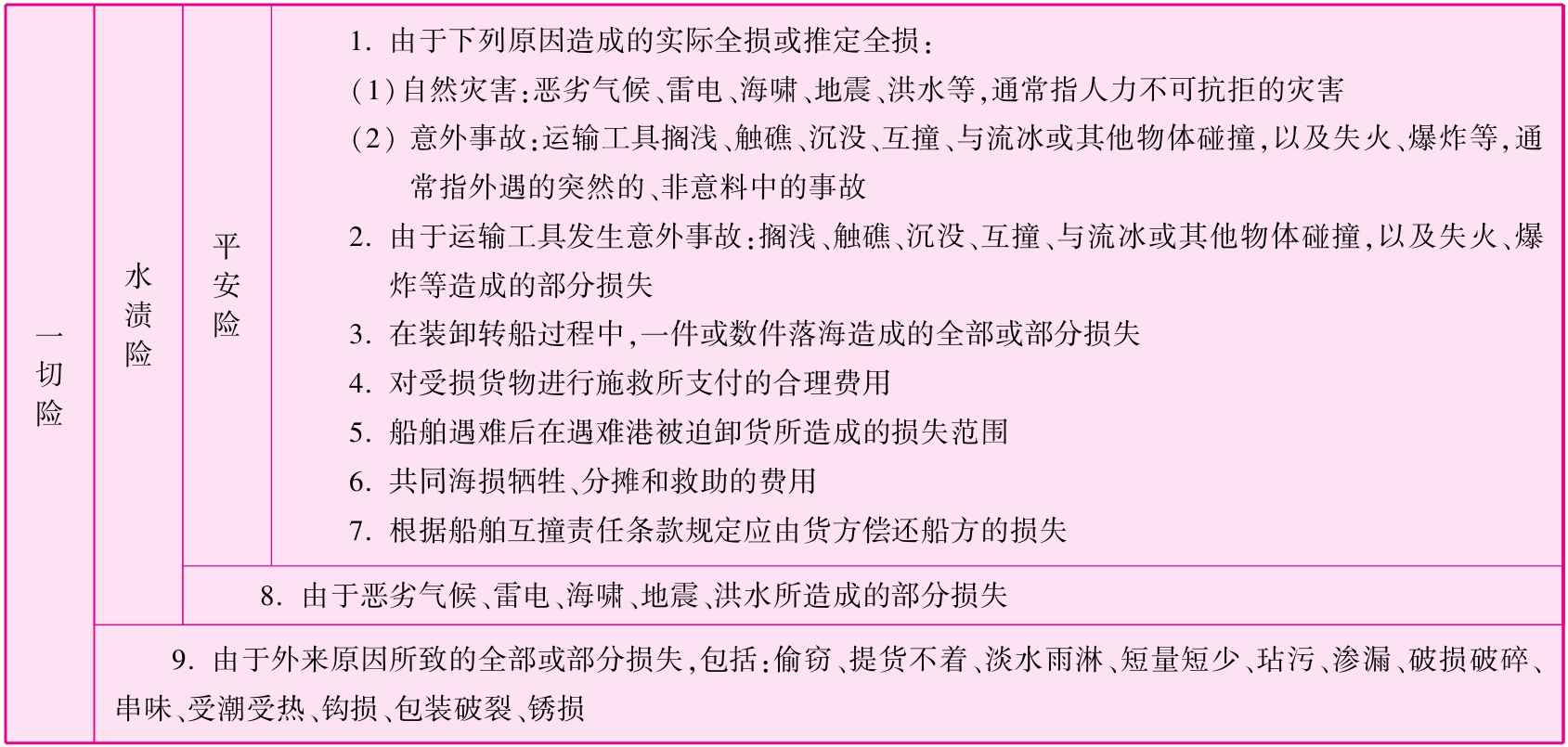 国际商法