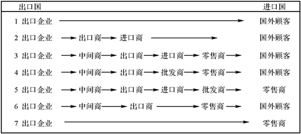 国际贸易理论