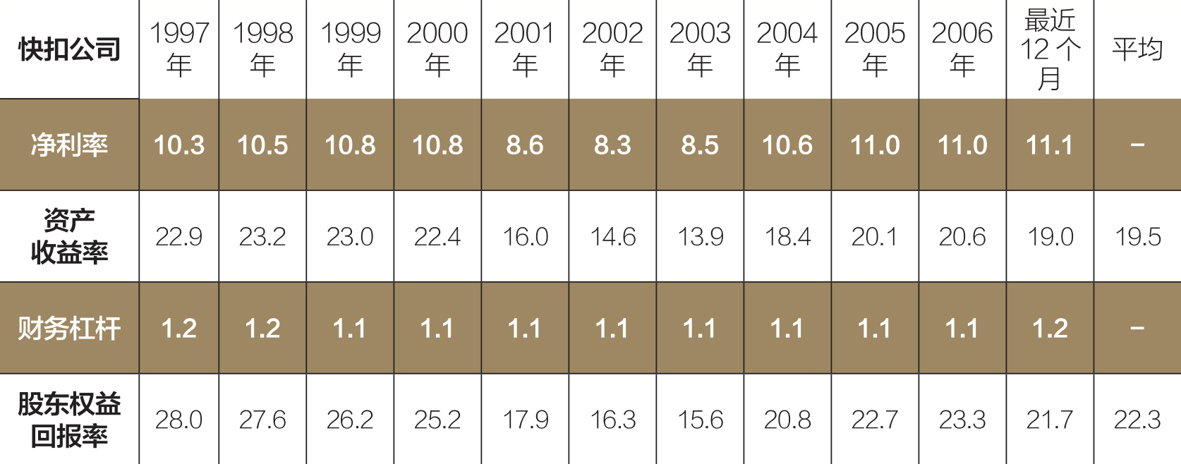 巴菲特的护城河：降低风险、提高获利的股市真规则