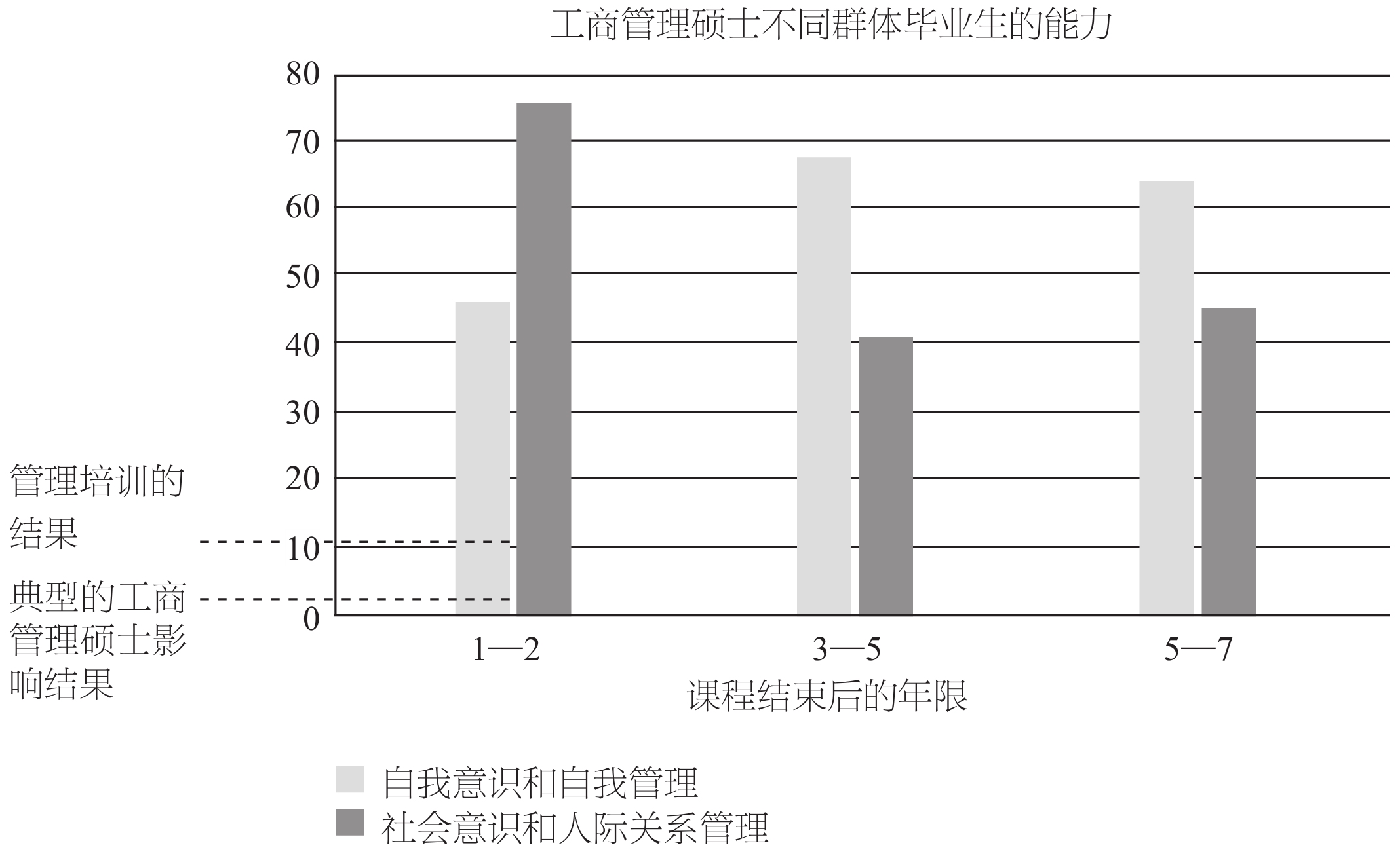 情商