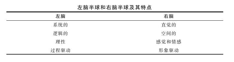 我们需要多少钱