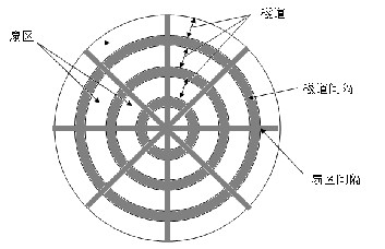 操作系统