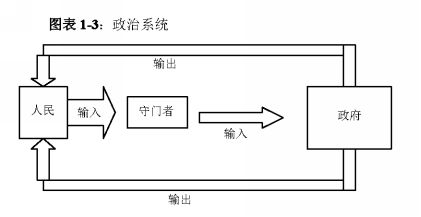 政治学