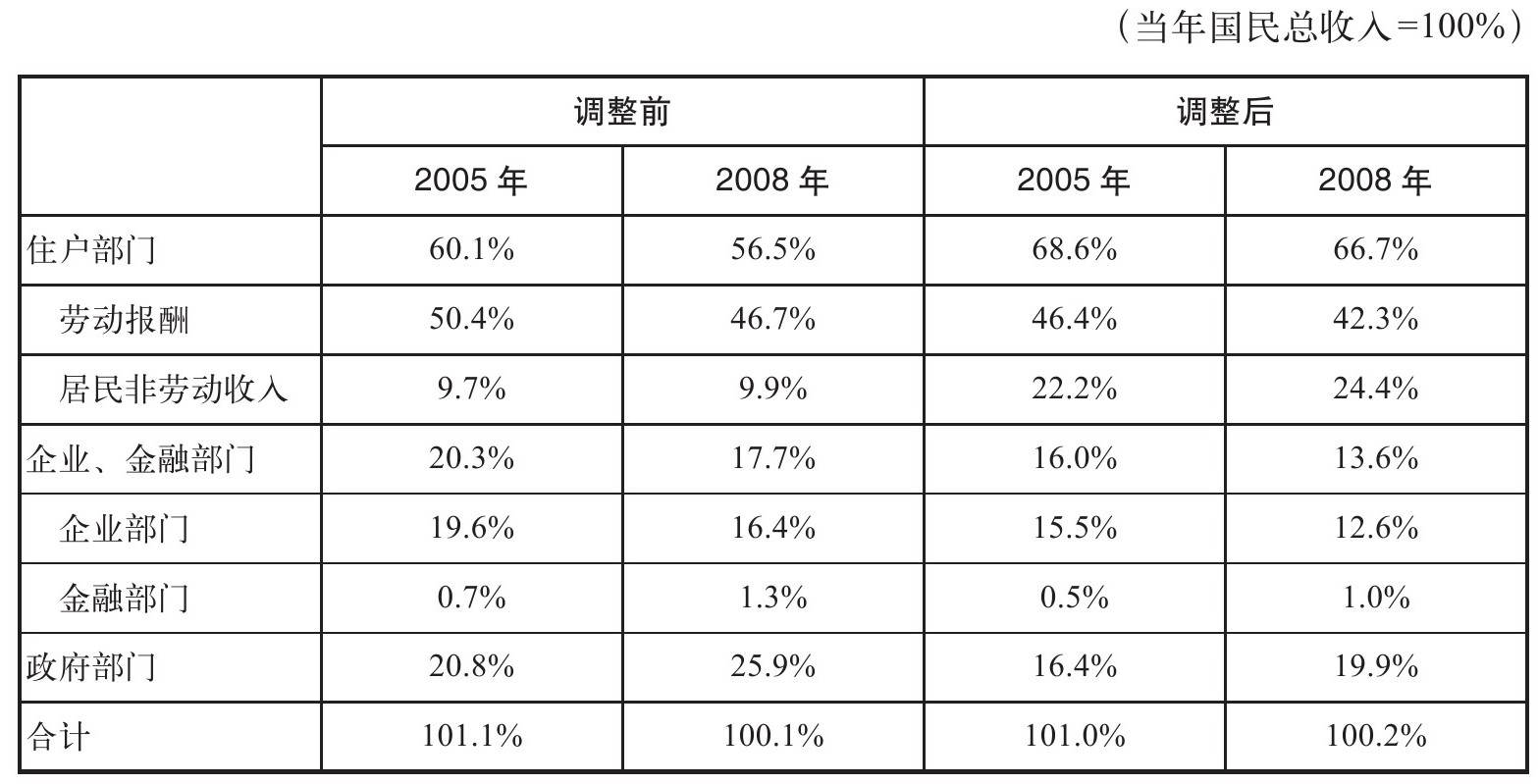灰色收入与发展陷阱