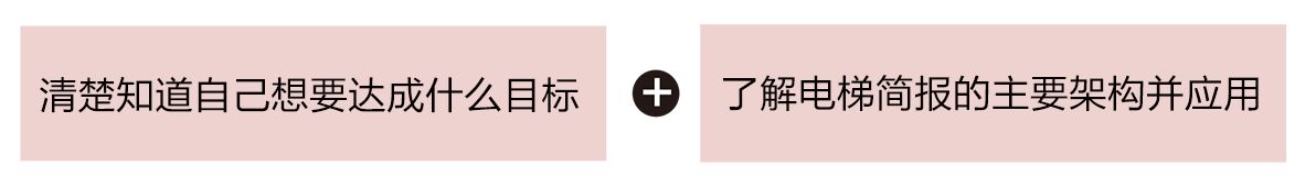 电梯简报术：三分钟建立关键印象